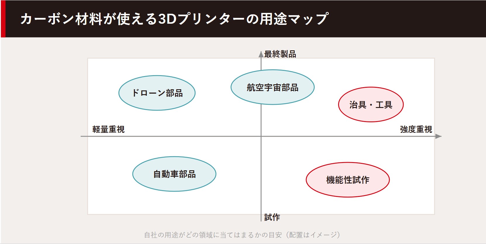 用途マップの図解