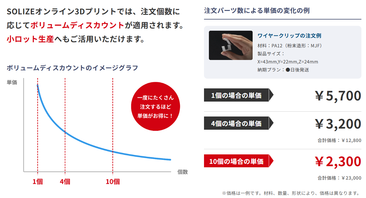 ボリュームディスカウント