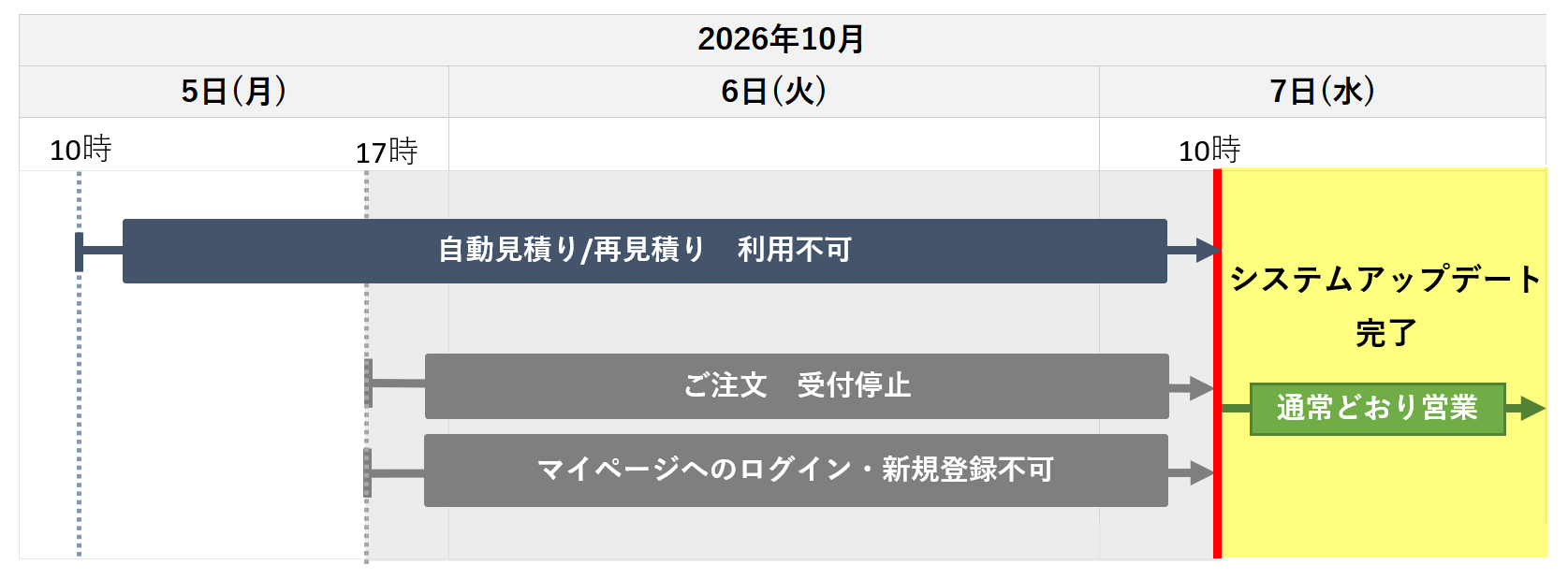 202610_システムアップデート_休止期間