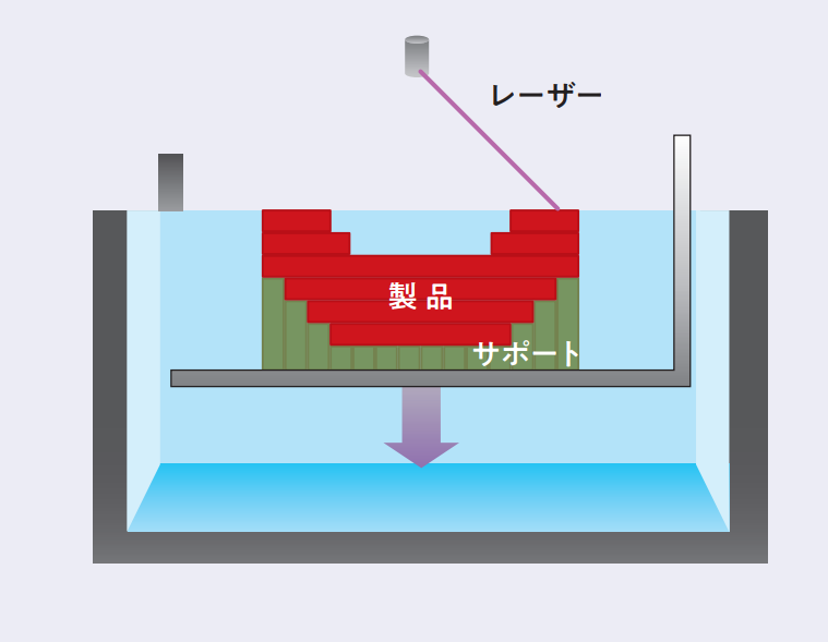 SLA方式イメージ