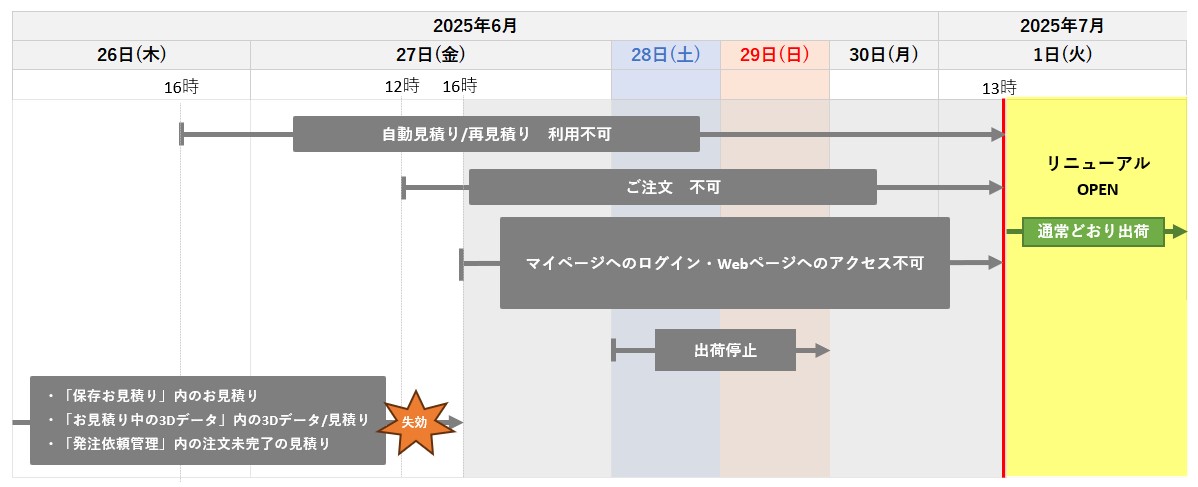 リニューアルにともなうサービス一時停止・お見積り期限変更