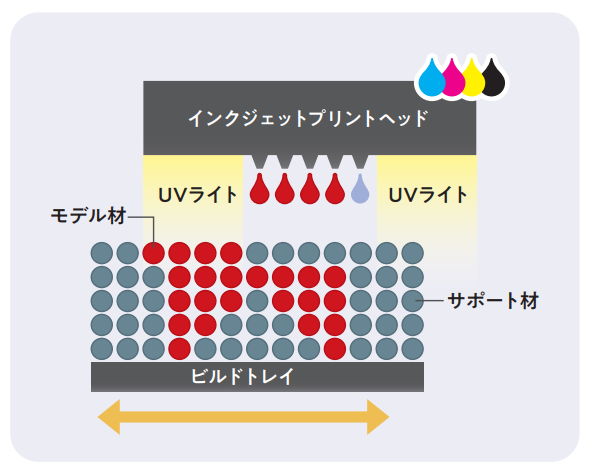 インクジェット方式